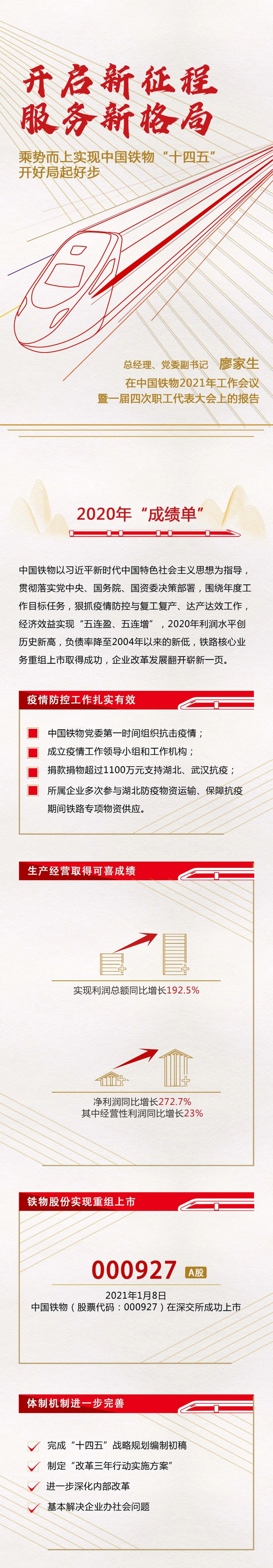 一圖讀懂中國(guó)鐵物2021年工作會(huì)議暨一屆四次職工代表大會(huì)